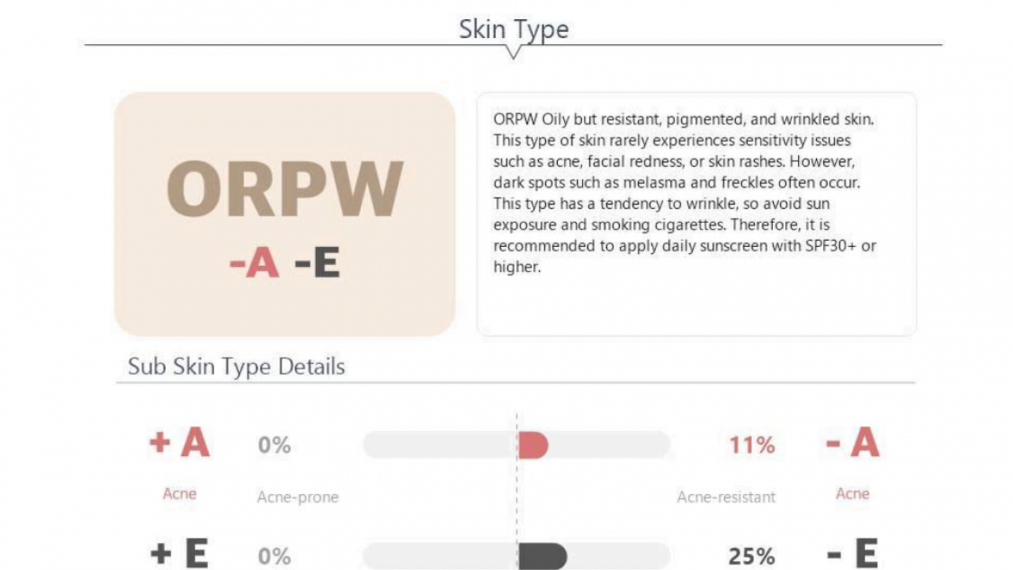 ORPW skin type result from my Seoulistique skin analysis